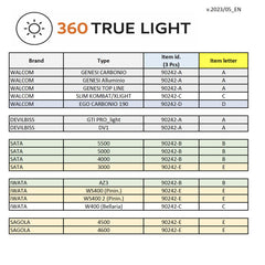 KIT SPRAYGUN & TRUE LIGHT+ 2 EVO HALO C 1.3+ HALO B 1.3 + CMP 1.3